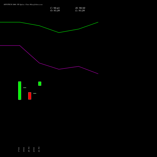 KFINTECH 1060 PE (PUT) 30 March 2026 options price chart analysis Kfin Technologies Limited 