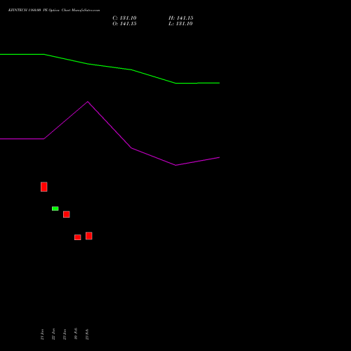 KFINTECH 1160.00 PE (PUT) 24 February 2026 options price chart analysis Kfin Technologies Limited 