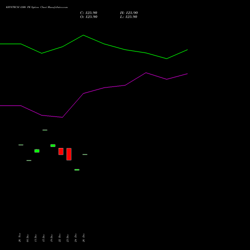KFINTECH 1200 PE (PUT) 27 January 2026 options price chart analysis Kfin Technologies Limited 