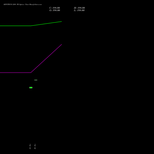 KFINTECH 1280 PE (PUT) 27 January 2026 options price chart analysis Kfin Technologies Limited 