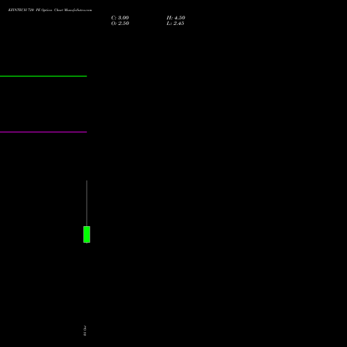 KFINTECH 720 PE (PUT) 27 October 2026 options price chart analysis Kfin Technologies Limited 