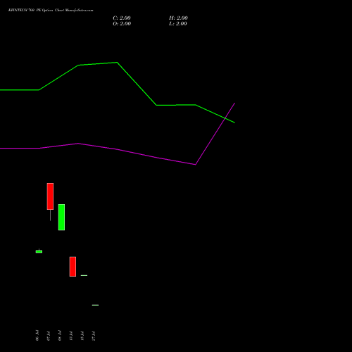 KFINTECH 760 PE (PUT) 25 August 2026 options price chart analysis Kfin Technologies Limited 