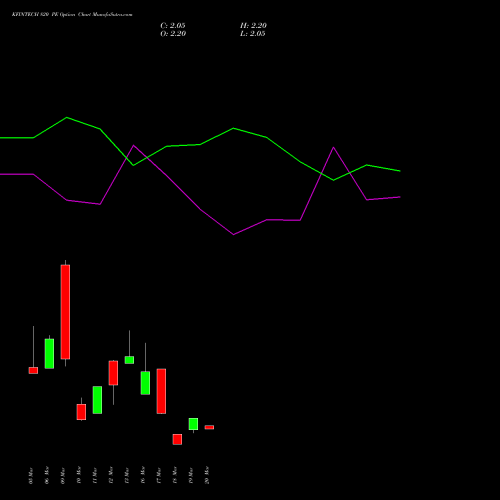 KFINTECH 820 PE (PUT) 30 March 2026 options price chart analysis Kfin Technologies Limited 