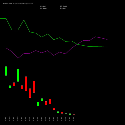 KFINTECH 820 PE (PUT) 28 April 2026 options price chart analysis Kfin Technologies Limited 