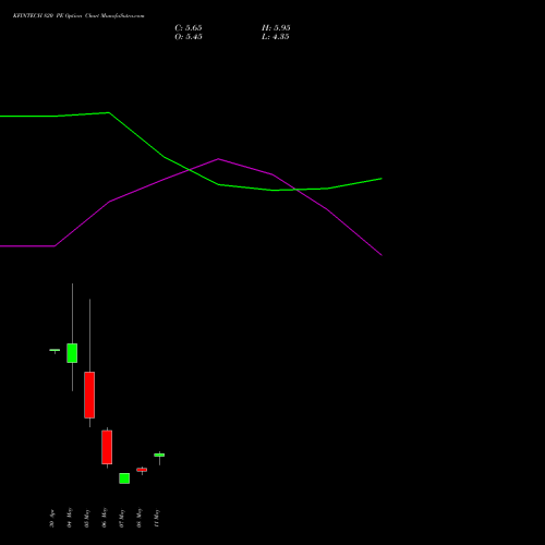 KFINTECH 820 PE (PUT) 26 May 2026 options price chart analysis Kfin Technologies Limited 
