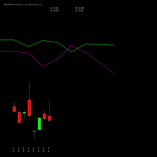 KFINTECH 840 PE (PUT) 24 February 2026 options price chart analysis Kfin Technologies Limited 