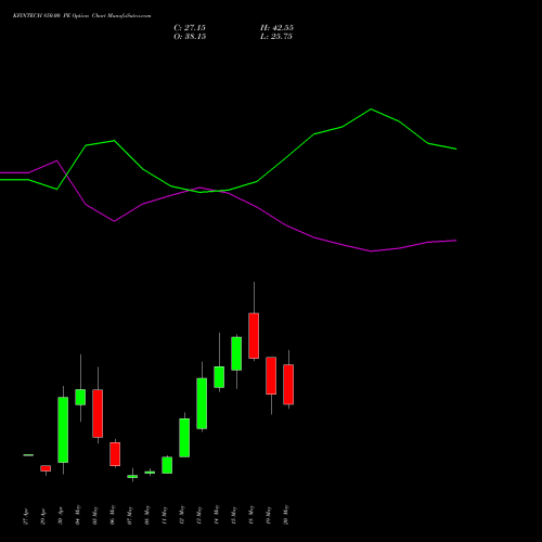 KFINTECH 850.00 PE (PUT) 26 May 2026 options price chart analysis Kfin Technologies Limited 