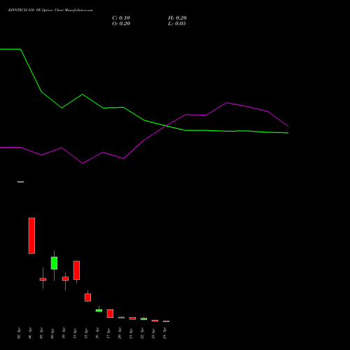 KFINTECH 850 PE (PUT) 28 April 2026 options price chart analysis Kfin Technologies Limited 