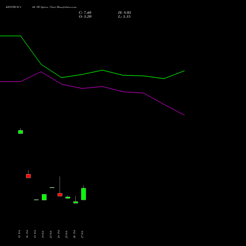 KFINTECH 860 PE (PUT) 30 March 2026 options price chart analysis Kfin Technologies Limited 
