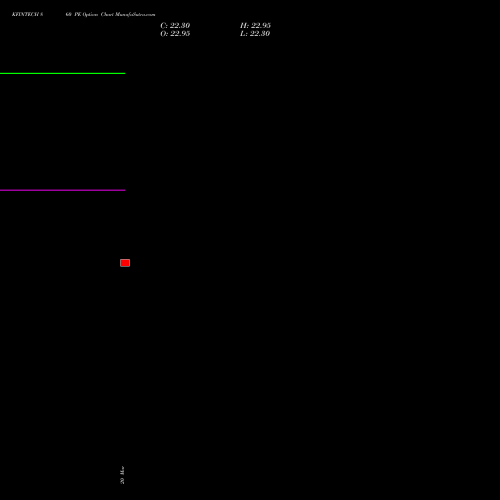 KFINTECH 860 PE (PUT) 28 April 2026 options price chart analysis Kfin Technologies Limited 