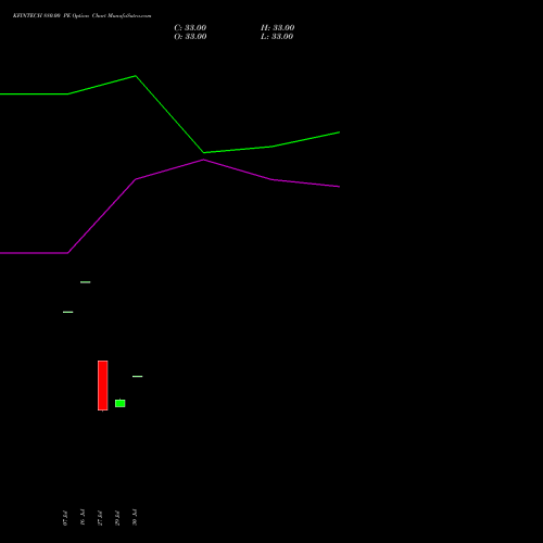 KFINTECH 880.00 PE (PUT) 29 September 2026 options price chart analysis Kfin Technologies Limited 