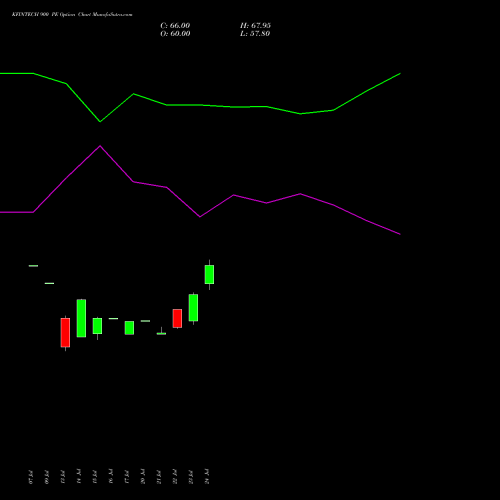 KFINTECH 900 PE (PUT) 25 August 2026 options price chart analysis Kfin Technologies Limited 