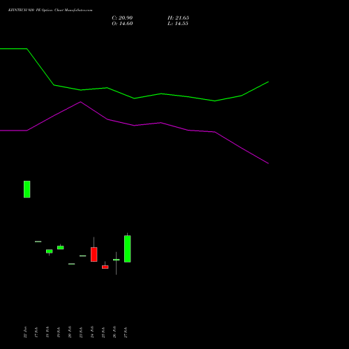 KFINTECH 920 PE (PUT) 30 March 2026 options price chart analysis Kfin Technologies Limited 