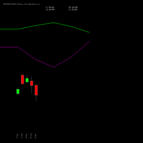 KFINTECH 960.00 PE (PUT) 29 September 2026 options price chart analysis Kfin Technologies Limited 