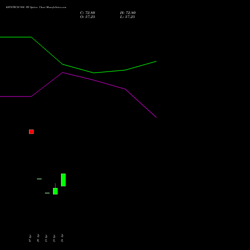 KFINTECH 980 PE (PUT) 26 May 2026 options price chart analysis Kfin Technologies Limited 