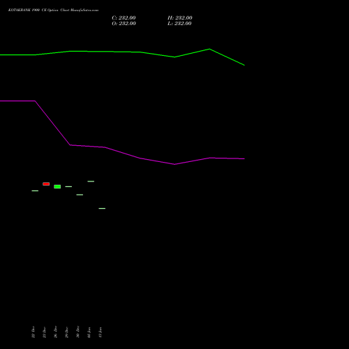 KOTAKBANK 1900 CE (CALL) 27 January 2026 options price chart analysis Kotak Mahindra Bank Limited 