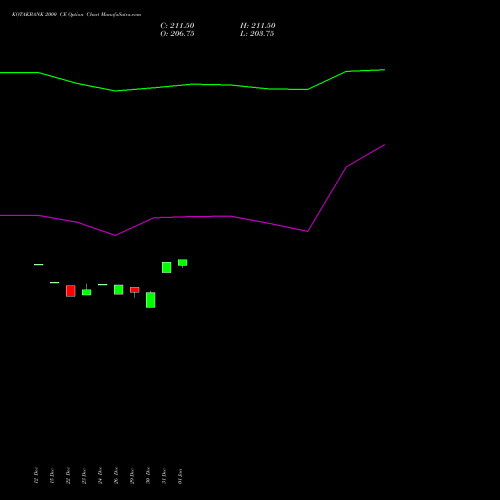 KOTAKBANK 2000 CE (CALL) 27 January 2026 options price chart analysis Kotak Mahindra Bank Limited 