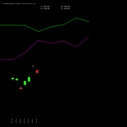 Live KOTAKBANK 2020 CE (CALL) 30 December 2025 options price chart analysis Kotak Mahindra Bank Limited 
