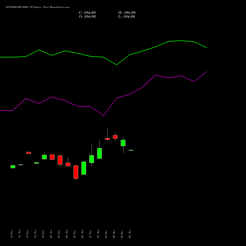 Live KOTAKBANK 2040 CE (CALL) 30 December 2025 options price chart analysis Kotak Mahindra Bank Limited 