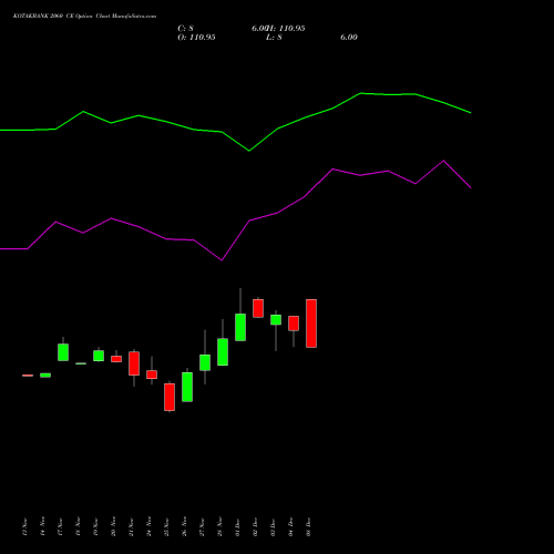 Live KOTAKBANK 2060 CE (CALL) 30 December 2025 options price chart analysis Kotak Mahindra Bank Limited 