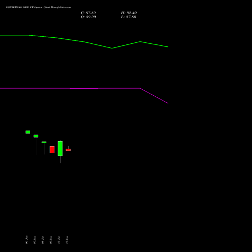 KOTAKBANK 2060 CE (CALL) 27 January 2026 options price chart analysis Kotak Mahindra Bank Limited 