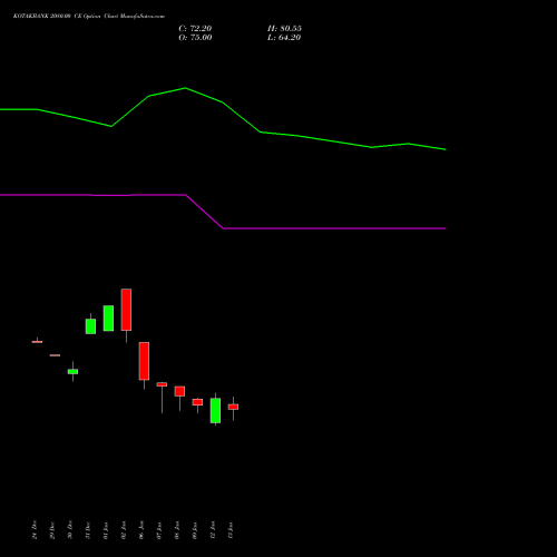 KOTAKBANK 2080.00 CE (CALL) 27 January 2026 options price chart analysis Kotak Mahindra Bank Limited 