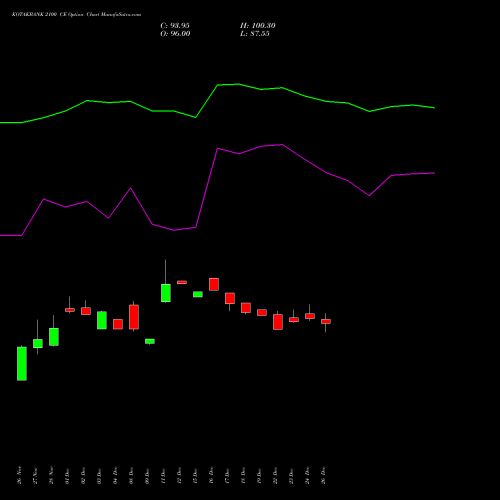 KOTAKBANK 2100 CE (CALL) 27 January 2026 options price chart analysis Kotak Mahindra Bank Limited 