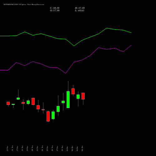 Live KOTAKBANK 2120 CE (CALL) 30 December 2025 options price chart analysis Kotak Mahindra Bank Limited 