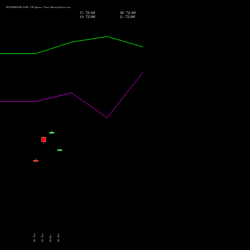 Live KOTAKBANK 2120 CE (CALL) 27 January 2026 options price chart analysis Kotak Mahindra Bank Limited 