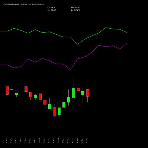 Live KOTAKBANK 2140.00 CE (CALL) 30 December 2025 options price chart analysis Kotak Mahindra Bank Limited 