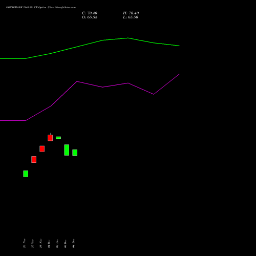Live KOTAKBANK 2140.00 CE (CALL) 27 January 2026 options price chart analysis Kotak Mahindra Bank Limited 