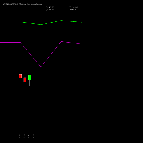 KOTAKBANK 2140.00 CE (CALL) 24 February 2026 options price chart analysis Kotak Mahindra Bank Limited 