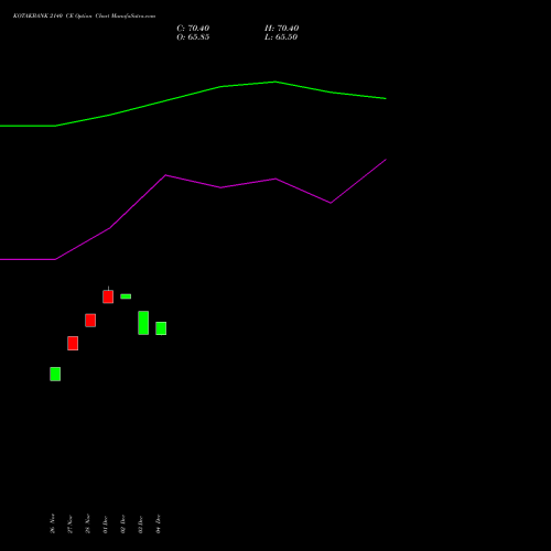 Live KOTAKBANK 2140 CE (CALL) 27 January 2026 options price chart analysis Kotak Mahindra Bank Limited 