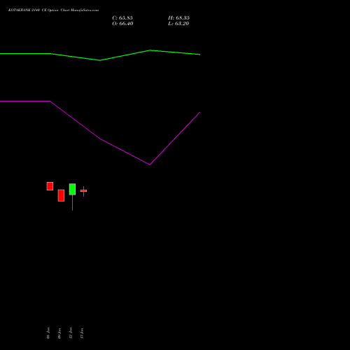 KOTAKBANK 2140 CE (CALL) 24 February 2026 options price chart analysis Kotak Mahindra Bank Limited 