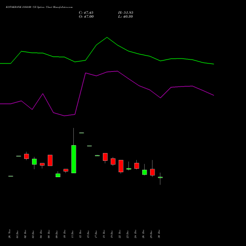 KOTAKBANK 2160.00 CE (CALL) 27 January 2026 options price chart analysis Kotak Mahindra Bank Limited 