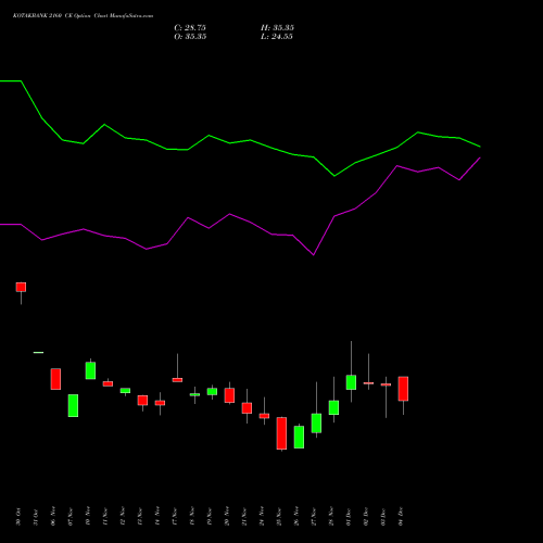 Live KOTAKBANK 2160 CE (CALL) 30 December 2025 options price chart analysis Kotak Mahindra Bank Limited 