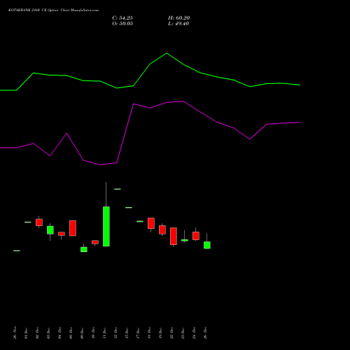 KOTAKBANK 2160 CE (CALL) 27 January 2026 options price chart analysis Kotak Mahindra Bank Limited 