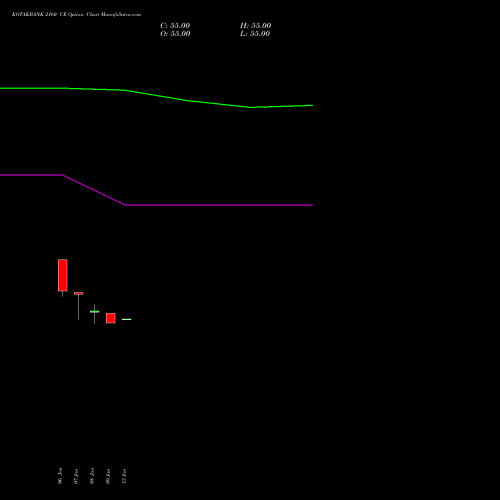 KOTAKBANK 2160 CE (CALL) 24 February 2026 options price chart analysis Kotak Mahindra Bank Limited 