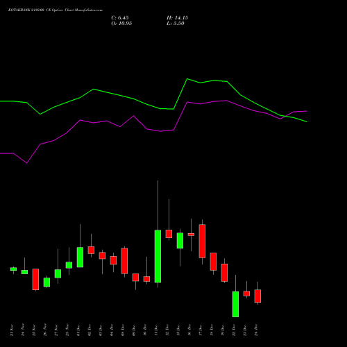 Live KOTAKBANK 2180.00 CE (CALL) 30 December 2025 options price chart analysis Kotak Mahindra Bank Limited 