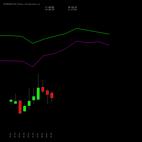 Live KOTAKBANK 2180 CE (CALL) 30 December 2025 options price chart analysis Kotak Mahindra Bank Limited 