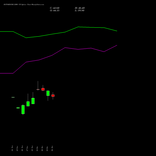Live KOTAKBANK 2200 CE (CALL) 27 January 2026 options price chart analysis Kotak Mahindra Bank Limited 