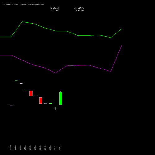 KOTAKBANK 2200 CE (CALL) 24 February 2026 options price chart analysis Kotak Mahindra Bank Limited 