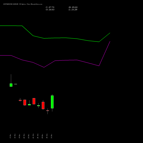 KOTAKBANK 2220.00 CE (CALL) 27 January 2026 options price chart analysis Kotak Mahindra Bank Limited 