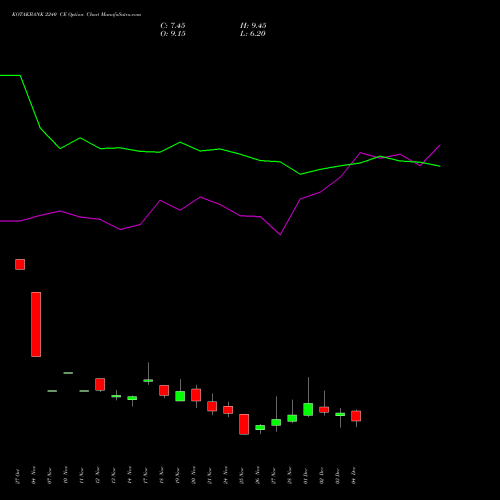 Live KOTAKBANK 2240 CE (CALL) 30 December 2025 options price chart analysis Kotak Mahindra Bank Limited 