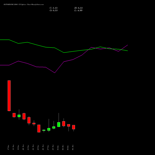 Live KOTAKBANK 2260 CE (CALL) 30 December 2025 options price chart analysis Kotak Mahindra Bank Limited 