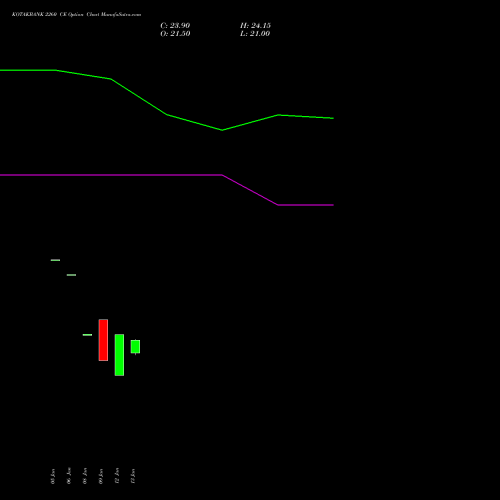 KOTAKBANK 2260 CE (CALL) 24 February 2026 options price chart analysis Kotak Mahindra Bank Limited 