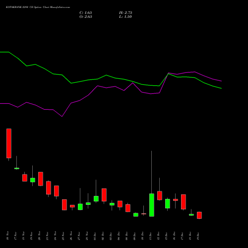 Live KOTAKBANK 2280 CE (CALL) 30 December 2025 options price chart analysis Kotak Mahindra Bank Limited 