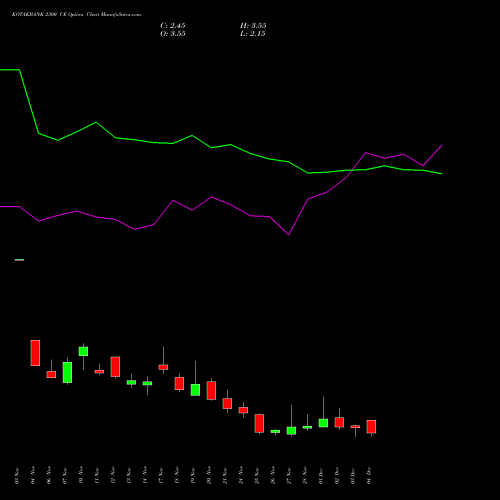 Live KOTAKBANK 2300 CE (CALL) 30 December 2025 options price chart analysis Kotak Mahindra Bank Limited 