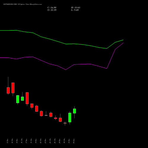 KOTAKBANK 2300 CE (CALL) 27 January 2026 options price chart analysis Kotak Mahindra Bank Limited 