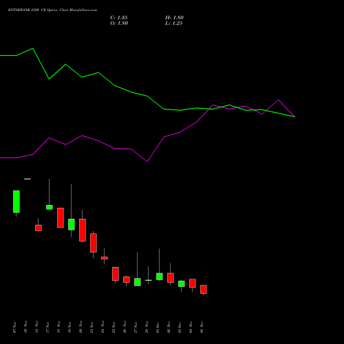 Live KOTAKBANK 2320 CE (CALL) 30 December 2025 options price chart analysis Kotak Mahindra Bank Limited 